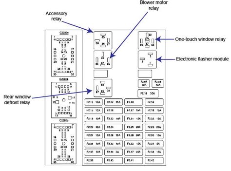 diagram of smart junction box 2007 ford taurus|2007 Taurus Fuse Diagram .